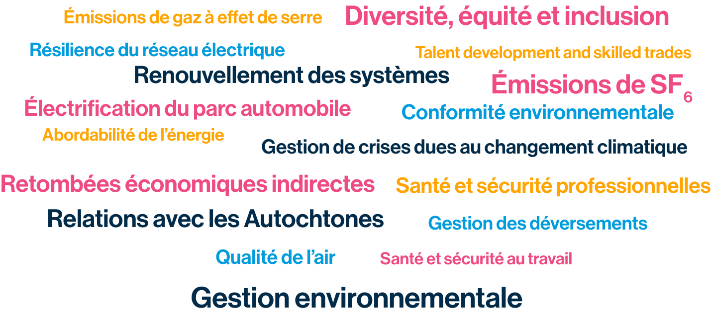 Framework topics french