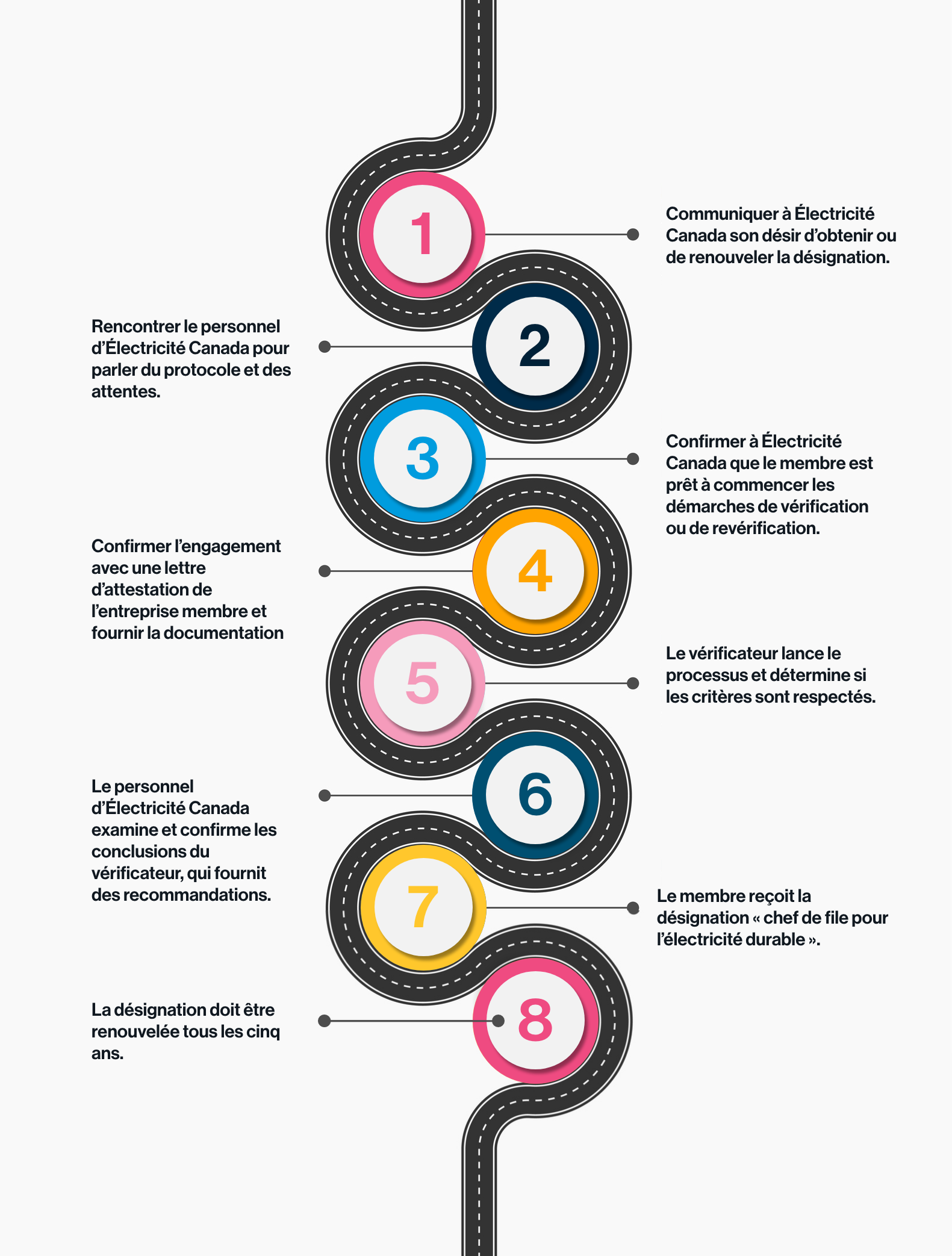 Infographic french
