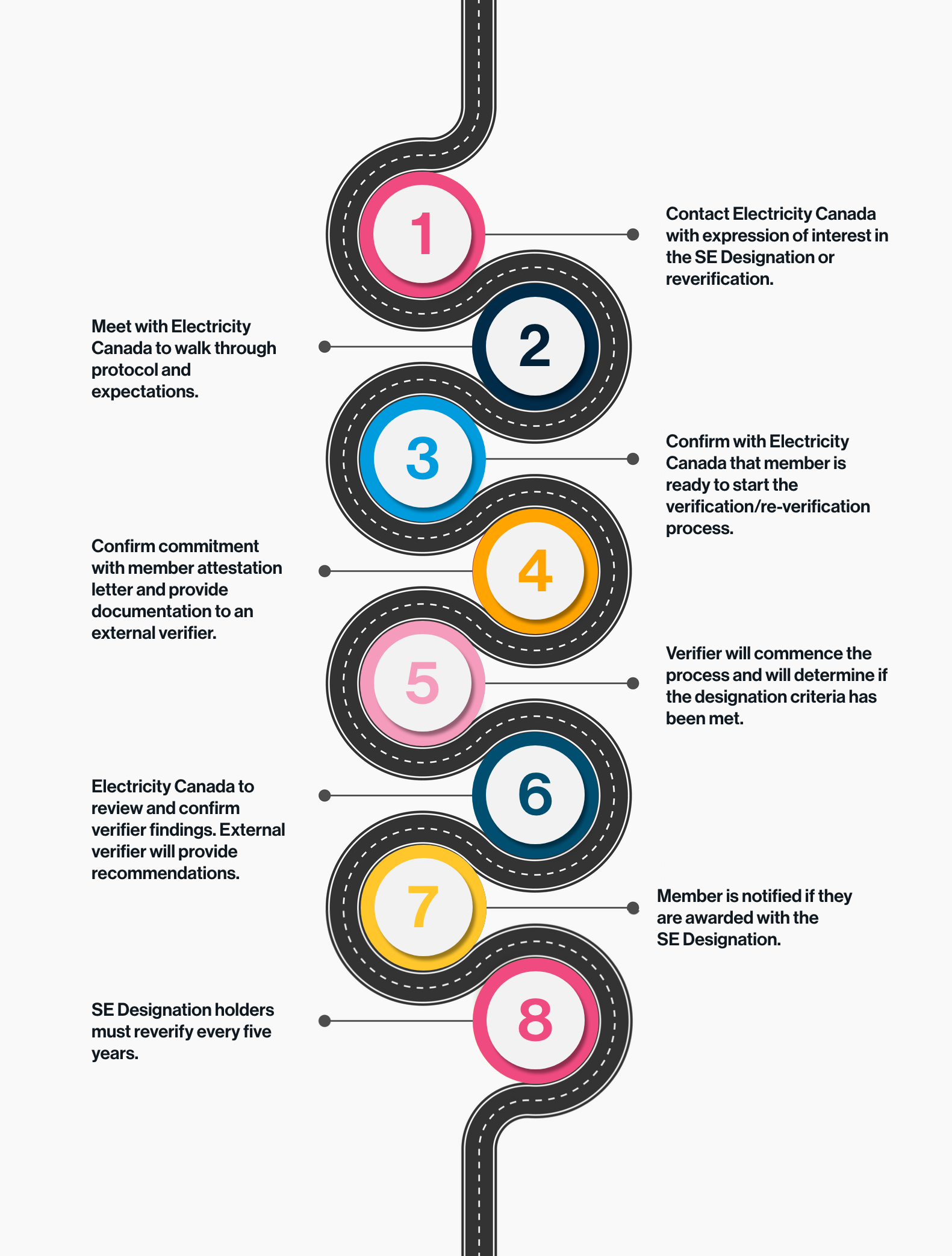 Infographic v2