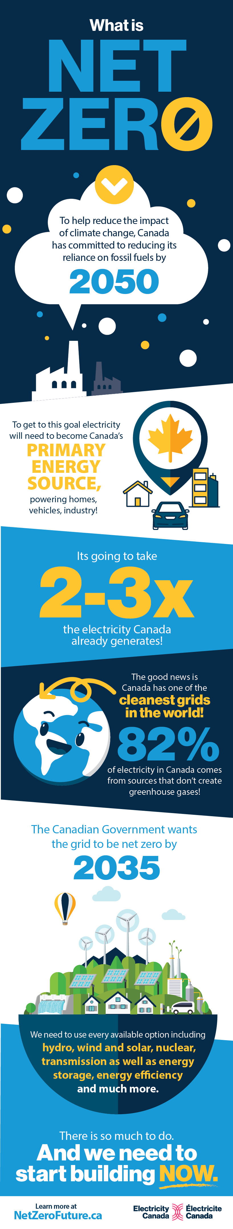 Net Zero Infographic v2